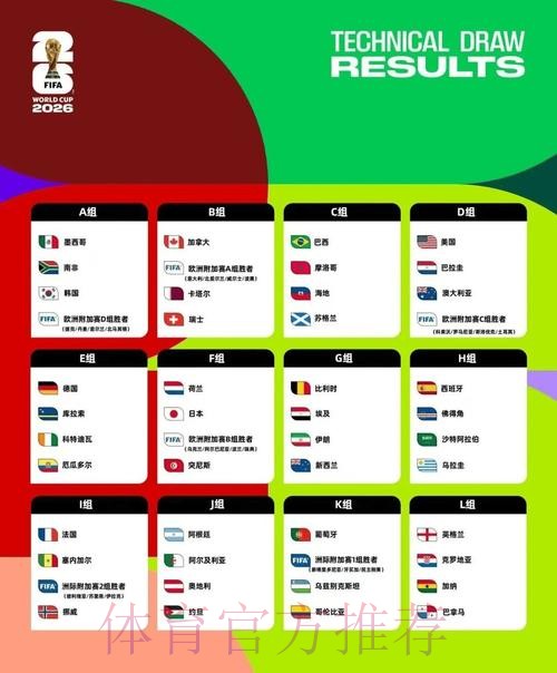 2026美加墨世界杯专家预测更新