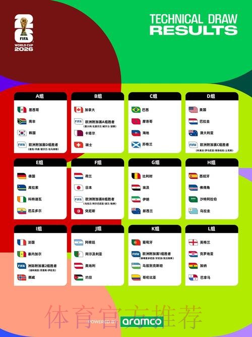 2026世界杯赛程地址 2026世界杯赛程地址